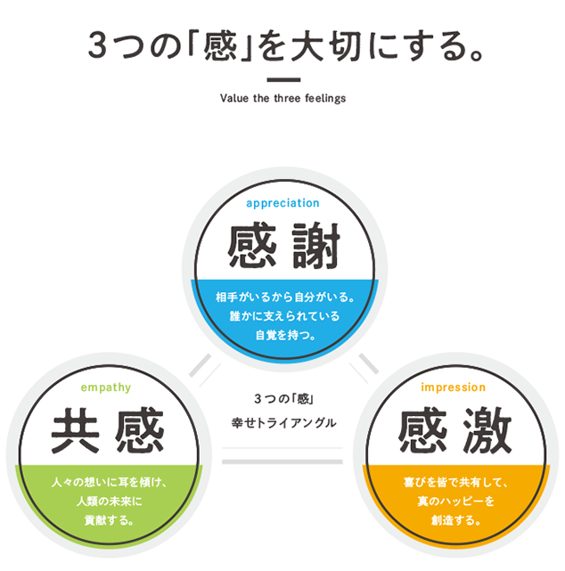 3つの「感」を大切にする 3つの「感」を大切にする